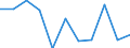 Unit of measure: Rate / Sex: Males / Age class: Total / International Statistical Classification of Diseases and Related Health Problems (ICD-10 2010): Drug dependence, toxicomania (F11-F16, F18-F19) / Geopolitical entity (reporting): Norway