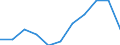 Unit of measure: Rate / Sex: Males / Age class: Total / International Statistical Classification of Diseases and Related Health Problems (ICD-10 2010): Drug dependence, toxicomania (F11-F16, F18-F19) / Geopolitical entity (reporting): Switzerland