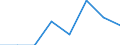 Unit of measure: Rate / Sex: Males / Age class: Total / International Statistical Classification of Diseases and Related Health Problems (ICD-10 2010): Drug dependence, toxicomania (F11-F16, F18-F19) / Geopolitical entity (reporting): United Kingdom
