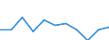Unit of measure: Rate / Sex: Females / Age class: Total / International Statistical Classification of Diseases and Related Health Problems (ICD-10 2010): Drug dependence, toxicomania (F11-F16, F18-F19) / Geopolitical entity (reporting): Belgium