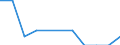 Unit of measure: Rate / Sex: Females / Age class: Total / International Statistical Classification of Diseases and Related Health Problems (ICD-10 2010): Drug dependence, toxicomania (F11-F16, F18-F19) / Geopolitical entity (reporting): Bulgaria
