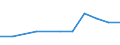 Unit of measure: Rate / Sex: Females / Age class: Total / International Statistical Classification of Diseases and Related Health Problems (ICD-10 2010): Drug dependence, toxicomania (F11-F16, F18-F19) / Geopolitical entity (reporting): Czechia