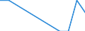 Unit of measure: Rate / Sex: Females / Age class: Total / International Statistical Classification of Diseases and Related Health Problems (ICD-10 2010): Drug dependence, toxicomania (F11-F16, F18-F19) / Geopolitical entity (reporting): Greece