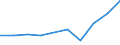 Unit of measure: Rate / Sex: Females / Age class: Total / International Statistical Classification of Diseases and Related Health Problems (ICD-10 2010): Drug dependence, toxicomania (F11-F16, F18-F19) / Geopolitical entity (reporting): Croatia