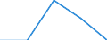 Unit of measure: Rate / Sex: Females / Age class: Total / International Statistical Classification of Diseases and Related Health Problems (ICD-10 2010): Drug dependence, toxicomania (F11-F16, F18-F19) / Geopolitical entity (reporting): Cyprus