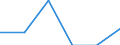 Unit of measure: Rate / Sex: Females / Age class: Total / International Statistical Classification of Diseases and Related Health Problems (ICD-10 2010): Drug dependence, toxicomania (F11-F16, F18-F19) / Geopolitical entity (reporting): Lithuania