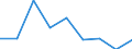 Unit of measure: Rate / Sex: Females / Age class: Total / International Statistical Classification of Diseases and Related Health Problems (ICD-10 2010): Drug dependence, toxicomania (F11-F16, F18-F19) / Geopolitical entity (reporting): Luxembourg