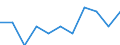 Unit of measure: Rate / Sex: Females / Age class: Total / International Statistical Classification of Diseases and Related Health Problems (ICD-10 2010): Drug dependence, toxicomania (F11-F16, F18-F19) / Geopolitical entity (reporting): Netherlands