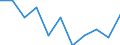 Unit of measure: Rate / Sex: Females / Age class: Total / International Statistical Classification of Diseases and Related Health Problems (ICD-10 2010): Drug dependence, toxicomania (F11-F16, F18-F19) / Geopolitical entity (reporting): Austria