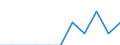 Unit of measure: Rate / Sex: Females / Age class: Total / International Statistical Classification of Diseases and Related Health Problems (ICD-10 2010): Drug dependence, toxicomania (F11-F16, F18-F19) / Geopolitical entity (reporting): Poland