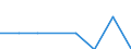 Unit of measure: Rate / Sex: Females / Age class: Total / International Statistical Classification of Diseases and Related Health Problems (ICD-10 2010): Drug dependence, toxicomania (F11-F16, F18-F19) / Geopolitical entity (reporting): Romania
