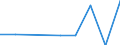 Unit of measure: Rate / Sex: Females / Age class: Total / International Statistical Classification of Diseases and Related Health Problems (ICD-10 2010): Drug dependence, toxicomania (F11-F16, F18-F19) / Geopolitical entity (reporting): Slovenia
