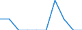 Unit of measure: Rate / Sex: Females / Age class: Total / International Statistical Classification of Diseases and Related Health Problems (ICD-10 2010): Drug dependence, toxicomania (F11-F16, F18-F19) / Geopolitical entity (reporting): Slovakia