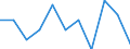 Unit of measure: Rate / Sex: Females / Age class: Total / International Statistical Classification of Diseases and Related Health Problems (ICD-10 2010): Drug dependence, toxicomania (F11-F16, F18-F19) / Geopolitical entity (reporting): Sweden