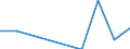 Unit of measure: Rate / Sex: Females / Age class: Total / International Statistical Classification of Diseases and Related Health Problems (ICD-10 2010): Drug dependence, toxicomania (F11-F16, F18-F19) / Geopolitical entity (reporting): Iceland