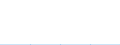 Unit of measure: Rate / Sex: Females / Age class: Total / International Statistical Classification of Diseases and Related Health Problems (ICD-10 2010): Drug dependence, toxicomania (F11-F16, F18-F19) / Geopolitical entity (reporting): Liechtenstein
