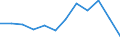 Sex: Total / Health indicator: Healthy life years in absolute value at birth / Unit of measure: Year / Geopolitical entity (reporting): Spain
