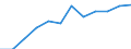 Sex: Total / Health indicator: Healthy life years in absolute value at birth / Unit of measure: Year / Geopolitical entity (reporting): Slovakia