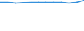 Sex: Total / Health indicator: Healthy life years in absolute value at birth / Unit of measure: Year / Geopolitical entity (reporting): Finland