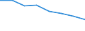 Sex: Total / Health indicator: Healthy life years in absolute value at birth / Unit of measure: Year / Geopolitical entity (reporting): United Kingdom