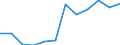 Sex: Males / Health indicator: Healthy life years in absolute value at birth / Unit of measure: Year / Geopolitical entity (reporting): Italy