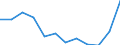 Sex: Males / Health indicator: Healthy life years in absolute value at birth / Unit of measure: Year / Geopolitical entity (reporting): Austria