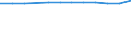 Sex: Males / Health indicator: Healthy life years in absolute value at birth / Unit of measure: Year / Geopolitical entity (reporting): Finland