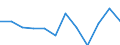 Sex: Females / Health indicator: Healthy life years in absolute value at birth / Unit of measure: Year / Geopolitical entity (reporting): Estonia