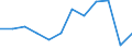 Sex: Females / Health indicator: Healthy life years in absolute value at birth / Unit of measure: Year / Geopolitical entity (reporting): Ireland