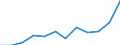 Sex: Females / Health indicator: Healthy life years in absolute value at birth / Unit of measure: Year / Geopolitical entity (reporting): France