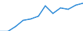 Sex: Females / Health indicator: Healthy life years in absolute value at birth / Unit of measure: Year / Geopolitical entity (reporting): Slovakia
