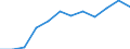 International Standard Classification of Education (ISCED 2011): Less than primary, primary and lower secondary education (levels 0-2) / Income and living conditions indicator: At risk of poverty rate (cut-off point: 60% of median equivalised income after social transfers) / Sex: Total / Age class: 18 years or over / Unit of measure: Percentage / Geopolitical entity (reporting): European Union - 27 countries (from 2020)