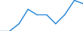 International Standard Classification of Education (ISCED 2011): Less than primary, primary and lower secondary education (levels 0-2) / Income and living conditions indicator: At risk of poverty rate (cut-off point: 60% of median equivalised income after social transfers) / Sex: Total / Age class: 18 years or over / Unit of measure: Percentage / Geopolitical entity (reporting): Euro area – 20 countries (from 2023)