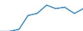 International Standard Classification of Education (ISCED 2011): Less than primary, primary and lower secondary education (levels 0-2) / Income and living conditions indicator: At risk of poverty rate (cut-off point: 60% of median equivalised income after social transfers) / Sex: Total / Age class: 18 years or over / Unit of measure: Percentage / Geopolitical entity (reporting): Euro area - 19 countries  (2015-2022)