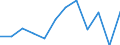 International Standard Classification of Education (ISCED 2011): Less than primary, primary and lower secondary education (levels 0-2) / Income and living conditions indicator: At risk of poverty rate (cut-off point: 60% of median equivalised income after social transfers) / Sex: Total / Age class: 18 years or over / Unit of measure: Percentage / Geopolitical entity (reporting): Belgium