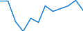 International Standard Classification of Education (ISCED 2011): Less than primary, primary and lower secondary education (levels 0-2) / Income and living conditions indicator: At risk of poverty rate (cut-off point: 60% of median equivalised income after social transfers) / Sex: Total / Age class: 18 years or over / Unit of measure: Percentage / Geopolitical entity (reporting): Denmark