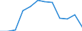 International Standard Classification of Education (ISCED 2011): Less than primary, primary and lower secondary education (levels 0-2) / Income and living conditions indicator: At risk of poverty rate (cut-off point: 60% of median equivalised income after social transfers) / Sex: Total / Age class: 18 years or over / Unit of measure: Percentage / Geopolitical entity (reporting): Germany