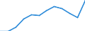 International Standard Classification of Education (ISCED 2011): Less than primary, primary and lower secondary education (levels 0-2) / Income and living conditions indicator: At risk of poverty rate (cut-off point: 60% of median equivalised income after social transfers) / Sex: Total / Age class: 18 years or over / Unit of measure: Percentage / Geopolitical entity (reporting): Estonia