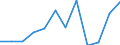 International Standard Classification of Education (ISCED 2011): Less than primary, primary and lower secondary education (levels 0-2) / Income and living conditions indicator: At risk of poverty rate (cut-off point: 60% of median equivalised income after social transfers) / Sex: Total / Age class: 18 years or over / Unit of measure: Percentage / Geopolitical entity (reporting): Ireland