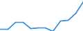 International Standard Classification of Education (ISCED 2011): Less than primary, primary and lower secondary education (levels 0-2) / Income and living conditions indicator: At risk of poverty rate (cut-off point: 60% of median equivalised income after social transfers) / Sex: Total / Age class: 18 years or over / Unit of measure: Percentage / Geopolitical entity (reporting): France