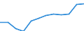 International Standard Classification of Education (ISCED 2011): Less than primary, primary and lower secondary education (levels 0-2) / Income and living conditions indicator: At risk of poverty rate (cut-off point: 60% of median equivalised income after social transfers) / Sex: Total / Age class: 18 years or over / Unit of measure: Percentage / Geopolitical entity (reporting): Croatia