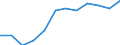 International Standard Classification of Education (ISCED 2011): Less than primary, primary and lower secondary education (levels 0-2) / Income and living conditions indicator: At risk of poverty rate (cut-off point: 60% of median equivalised income after social transfers) / Sex: Total / Age class: 18 years or over / Unit of measure: Percentage / Geopolitical entity (reporting): Italy