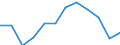 International Standard Classification of Education (ISCED 2011): Less than primary, primary and lower secondary education (levels 0-2) / Income and living conditions indicator: At risk of poverty rate (cut-off point: 60% of median equivalised income after social transfers) / Sex: Total / Age class: 18 years or over / Unit of measure: Percentage / Geopolitical entity (reporting): Cyprus