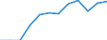 International Standard Classification of Education (ISCED 2011): Less than primary, primary and lower secondary education (levels 0-2) / Income and living conditions indicator: At risk of poverty rate (cut-off point: 60% of median equivalised income after social transfers) / Sex: Total / Age class: 18 years or over / Unit of measure: Percentage / Geopolitical entity (reporting): Latvia