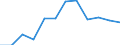 International Standard Classification of Education (ISCED 2011): Less than primary, primary and lower secondary education (levels 0-2) / Income and living conditions indicator: At risk of poverty rate (cut-off point: 60% of median equivalised income after social transfers) / Sex: Total / Age class: 18 years or over / Unit of measure: Percentage / Geopolitical entity (reporting): Lithuania