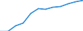 International Standard Classification of Education (ISCED 2011): Less than primary, primary and lower secondary education (levels 0-2) / Income and living conditions indicator: At risk of poverty rate (cut-off point: 60% of median equivalised income after social transfers) / Sex: Total / Age class: 18 years or over / Unit of measure: Percentage / Geopolitical entity (reporting): Malta