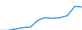 International Standard Classification of Education (ISCED 2011): Less than primary, primary and lower secondary education (levels 0-2) / Income and living conditions indicator: At risk of poverty rate (cut-off point: 60% of median equivalised income after social transfers) / Sex: Total / Age class: 18 years or over / Unit of measure: Percentage / Geopolitical entity (reporting): Netherlands