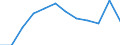 International Standard Classification of Education (ISCED 2011): Less than primary, primary and lower secondary education (levels 0-2) / Income and living conditions indicator: At risk of poverty rate (cut-off point: 60% of median equivalised income after social transfers) / Sex: Total / Age class: 18 years or over / Unit of measure: Percentage / Geopolitical entity (reporting): Portugal