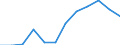 International Standard Classification of Education (ISCED 2011): Less than primary, primary and lower secondary education (levels 0-2) / Income and living conditions indicator: At risk of poverty rate (cut-off point: 60% of median equivalised income after social transfers) / Sex: Total / Age class: 18 years or over / Unit of measure: Percentage / Geopolitical entity (reporting): Romania