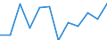 International Standard Classification of Education (ISCED 2011): Less than primary, primary and lower secondary education (levels 0-2) / Income and living conditions indicator: At risk of poverty rate (cut-off point: 60% of median equivalised income after social transfers) / Sex: Total / Age class: 18 years or over / Unit of measure: Percentage / Geopolitical entity (reporting): Slovenia